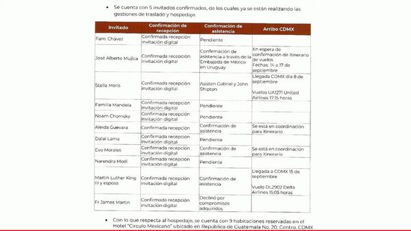 Los invitados para la celebración del Grito de Independencia de México (2022) - Sputnik Mundo