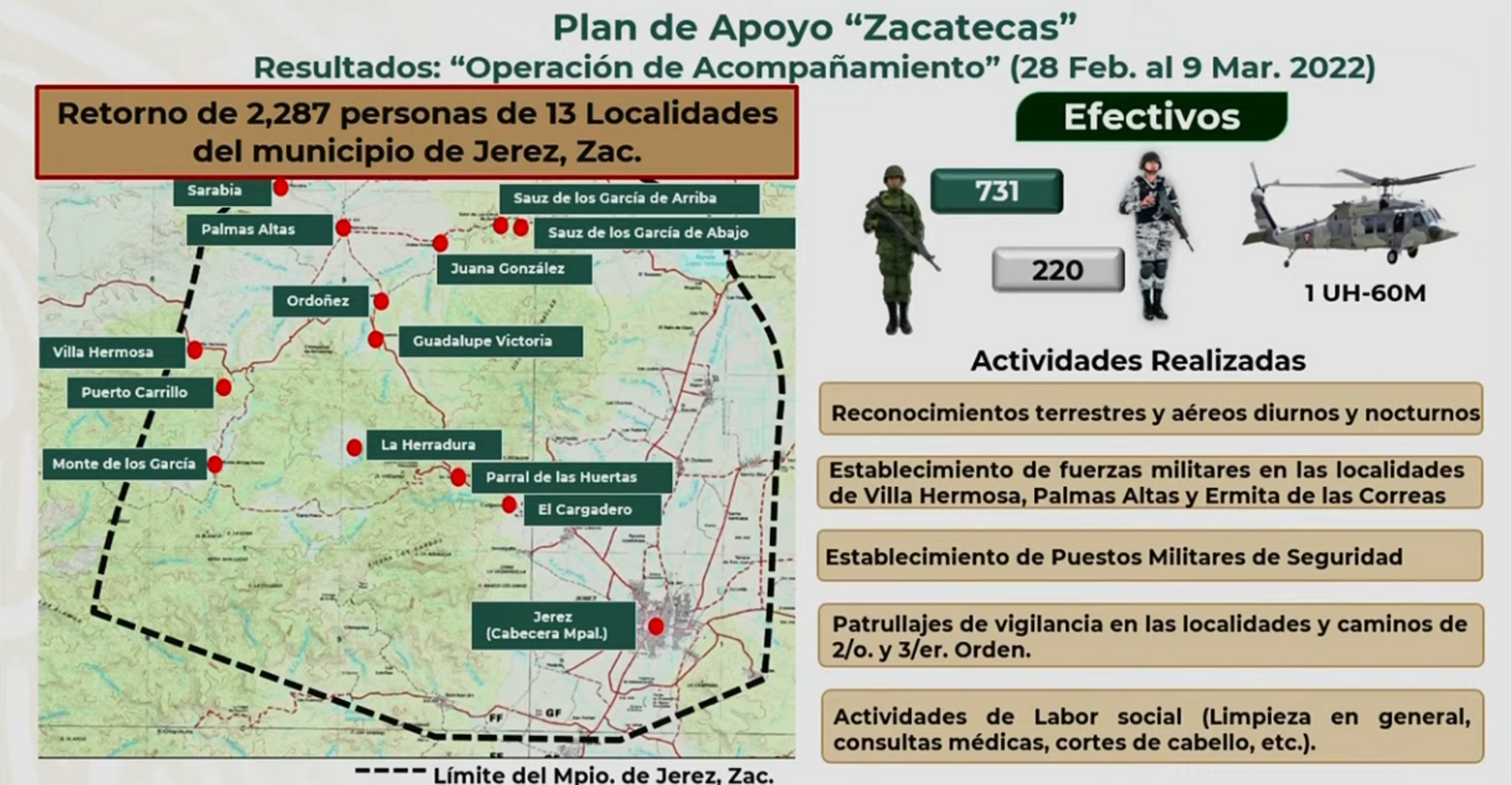 Plan de Apoyo a Zacatecas, México - Sputnik Mundo, 1920, 09.09.2022