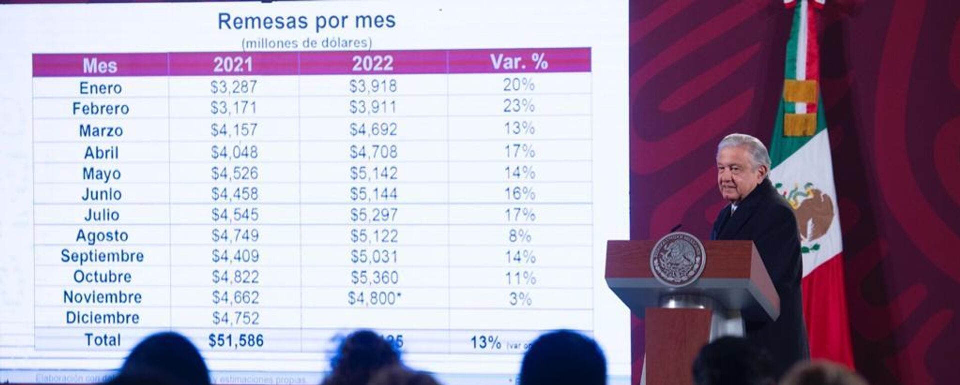 El presidente de México, Andrés Manuel López Obrador - Sputnik Mundo, 1920, 30.12.2022