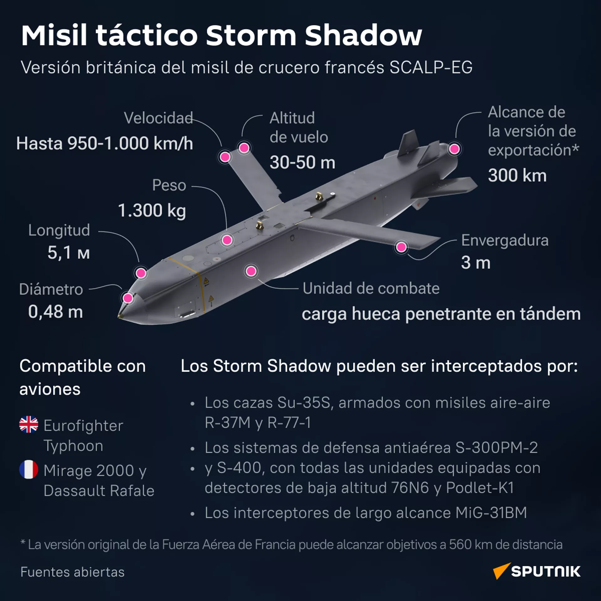 Misil táctico Storm Shadow Misil táctico Storm Shadow