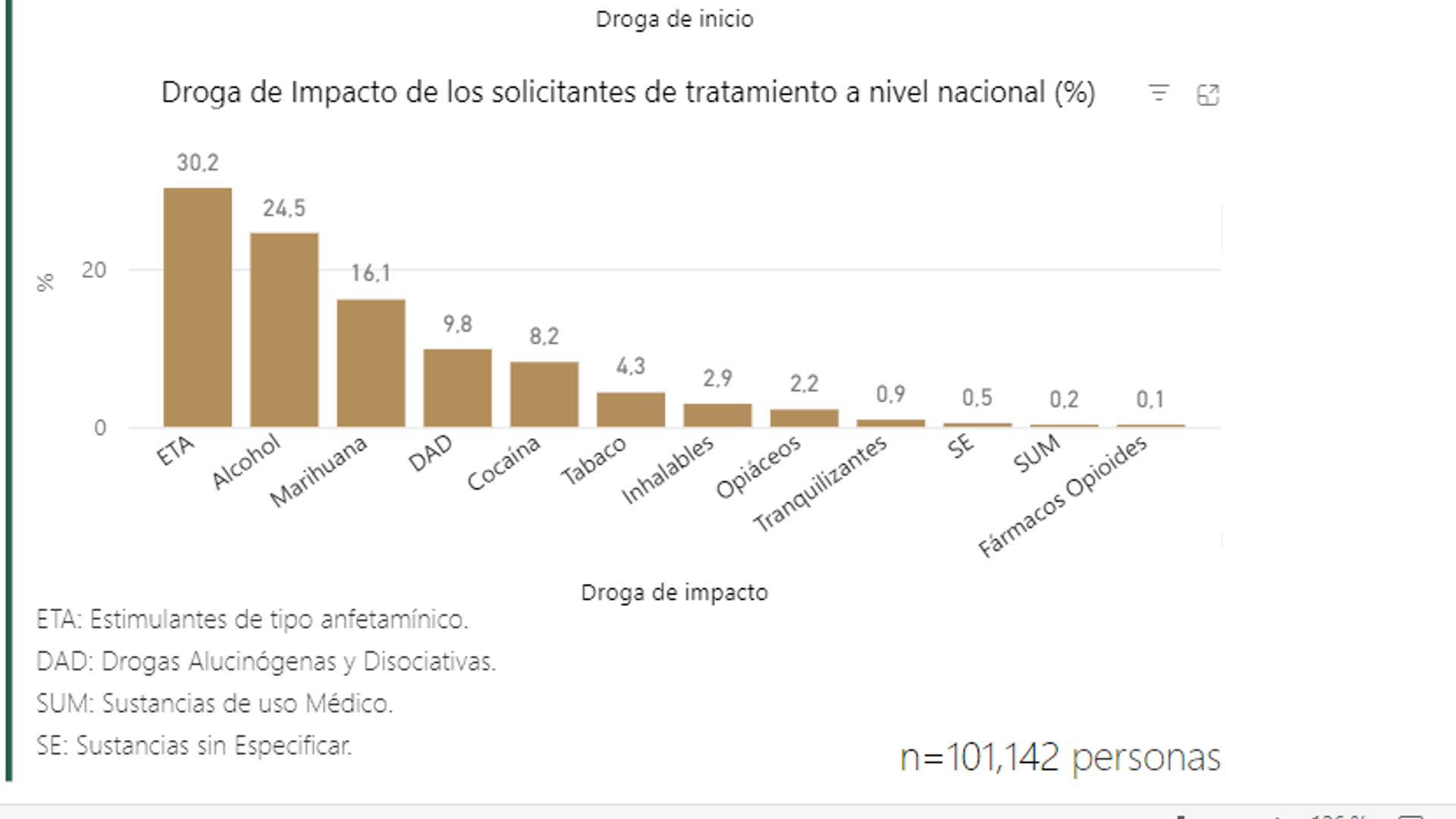 Los estimulantes de tipo anfetamínico son la principal droga de consumo entre los que solicitan ayuda en centros del gobierno. - Sputnik Mundo, 1920, 22.05.2023