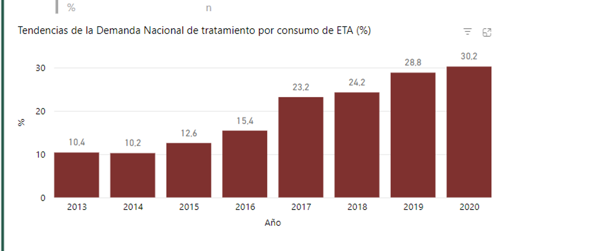 Un 30% de los adictos que solicitan ayuda son consumidores de metanfetamina. Este porcentaje se ha triplicado en los últimos diez años.  - Sputnik Mundo, 1920, 22.05.2023