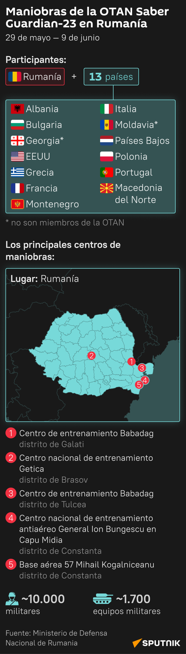 Maniobras Rumanía - Sputnik Mundo