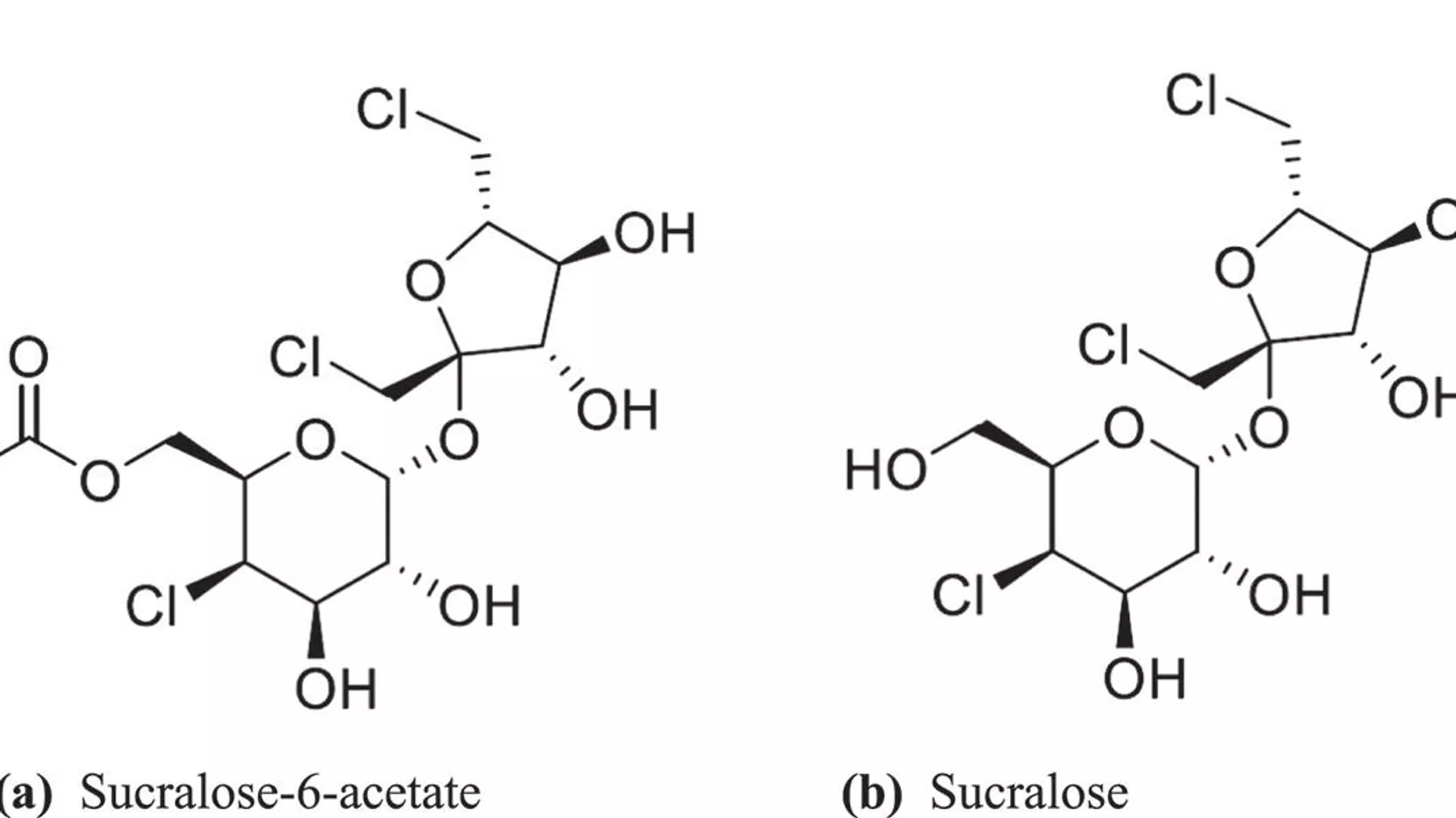 Las estructuras químicas de la sucralosa-6-acetato y de la sucralosa