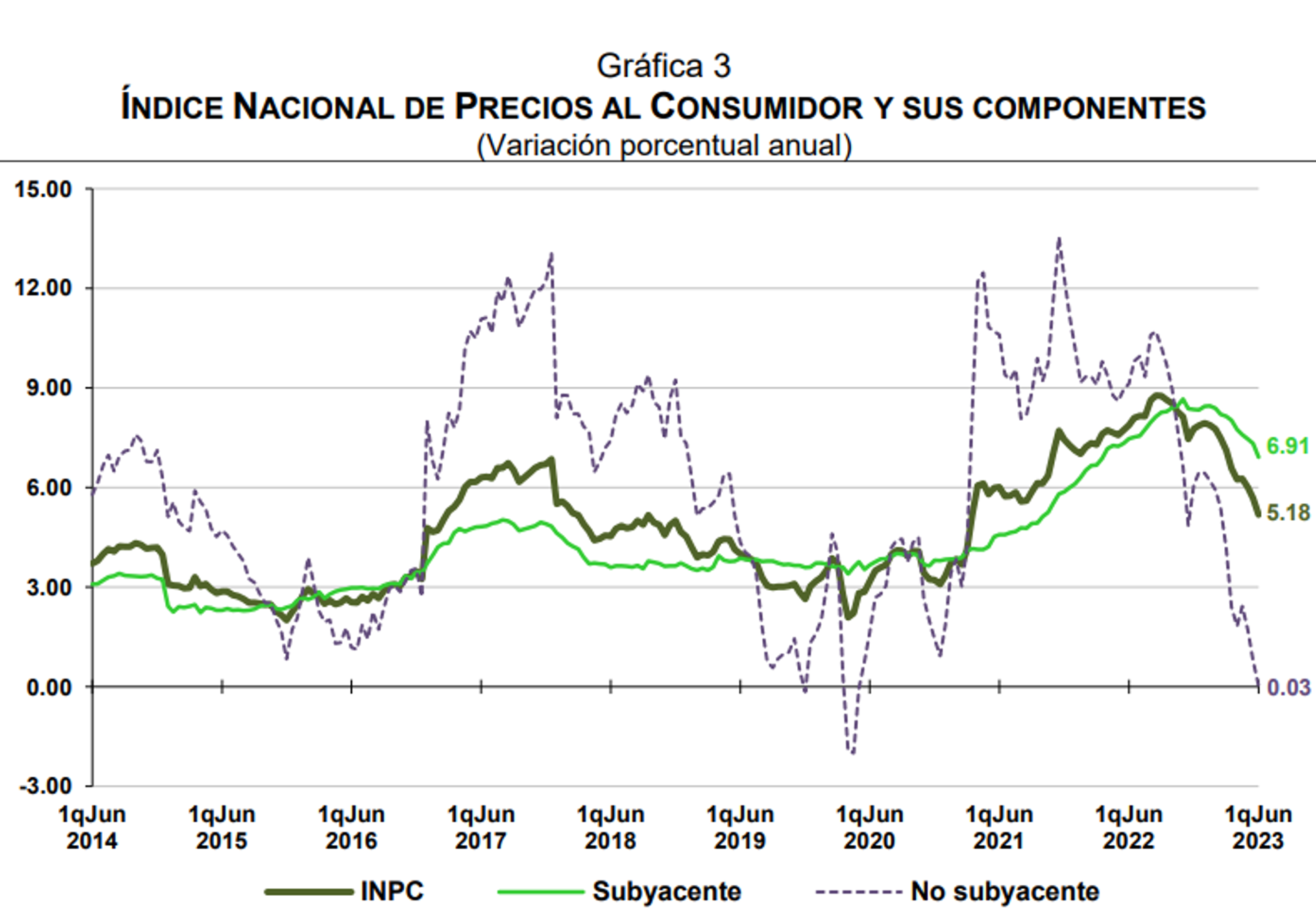 Índice Nacional del Precios a la primera quincena de junio de 2023.  - Sputnik Mundo, 1920, 22.06.2023