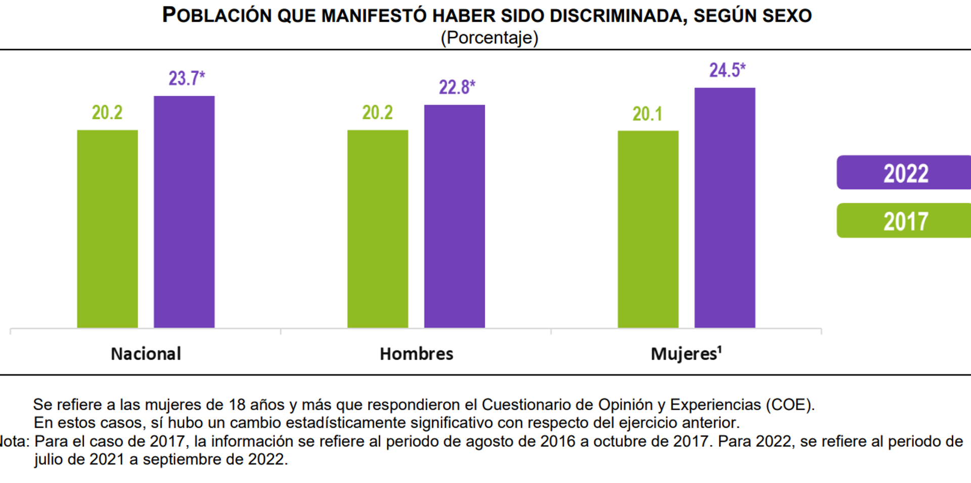 Encuesta Nacional de Discriminación 2022 - Sputnik Mundo, 1920, 23.06.2023