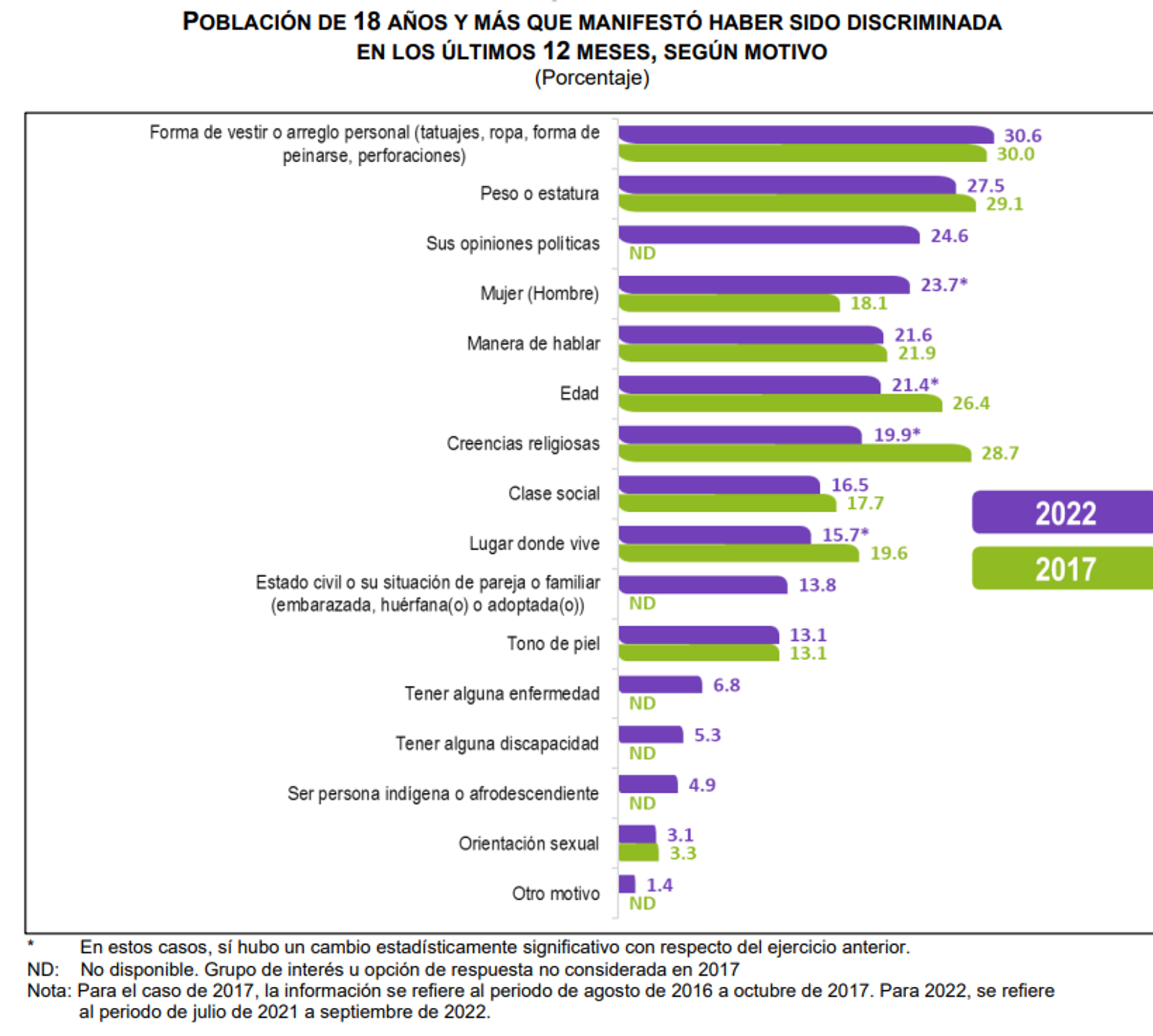 Encuesta Nacional de Discriminación 2022 - Sputnik Mundo, 1920, 23.06.2023