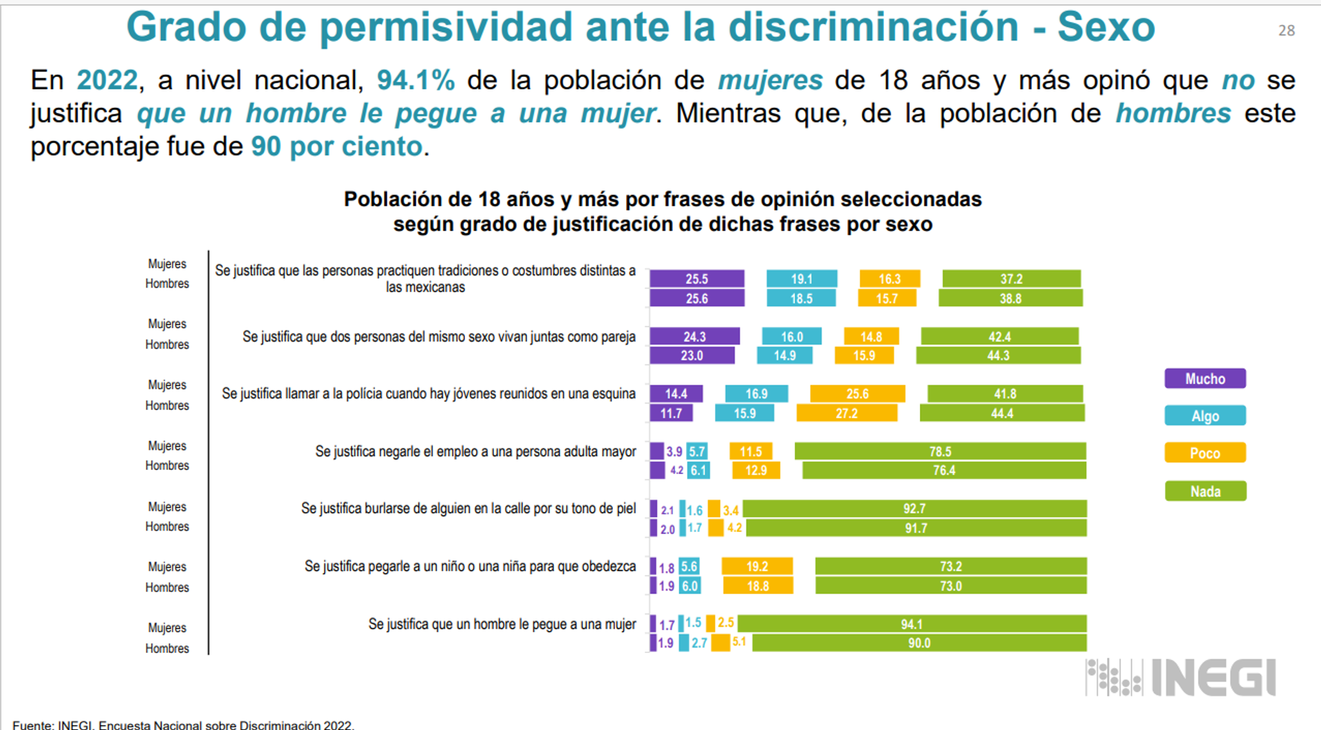 Encuesta Nacional de Discriminación 2022 - Sputnik Mundo, 1920, 23.06.2023