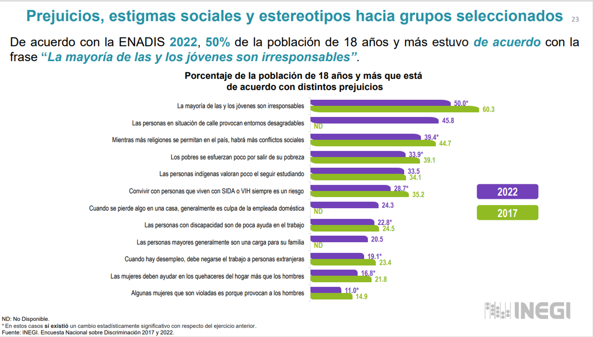 Encuesta Nacional de Discriminación 2022 - Sputnik Mundo, 1920, 23.06.2023