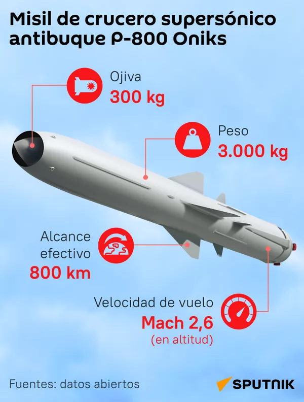 P-800 Oniks - Sputnik Mundo