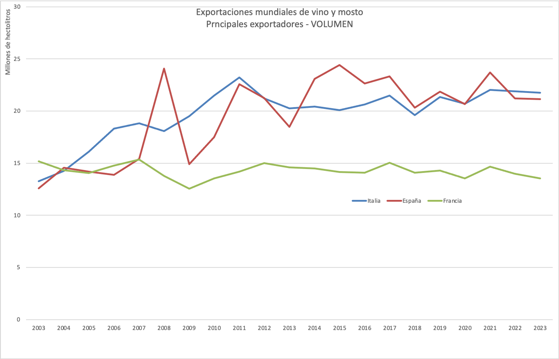 Gráfico OEMV - Sputnik Mundo, 1920, 23.08.2023