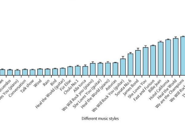 Caracterización in vitro de los niveles de secreción de insulina tras la exposición de células a diferentes estilos musicales. - Sputnik Mundo