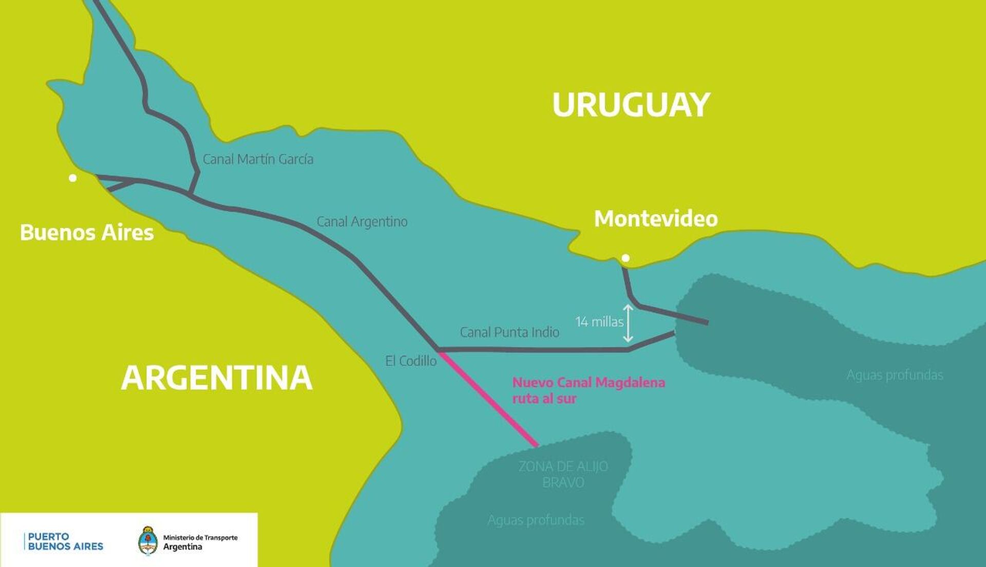 Diagrama del canal Magdalena - Sputnik Mundo, 1920, 22.09.2023