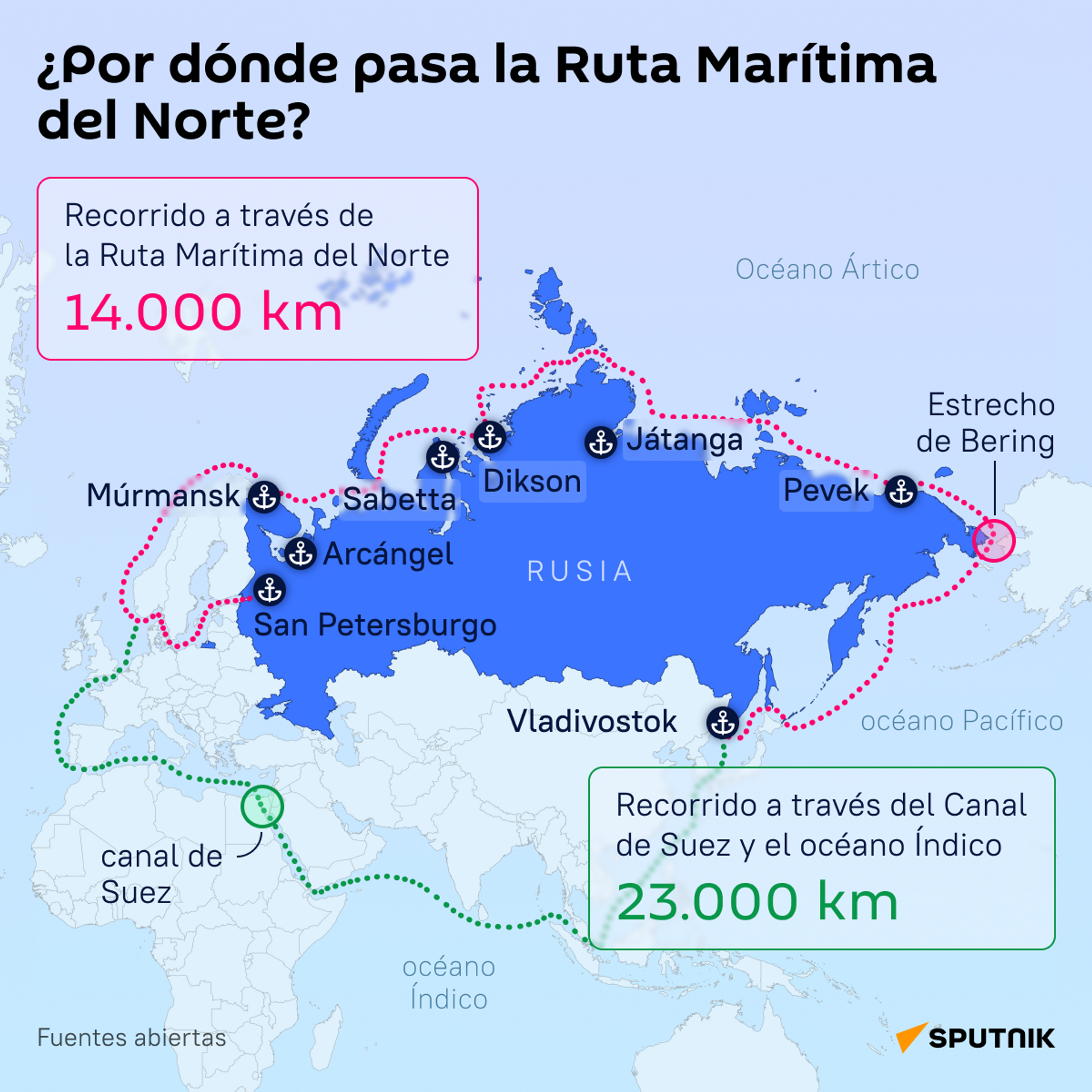 El recorrido de la Ruta Marítima del Norte comparado con la vía del canal de Suez - Sputnik Mundo, 1920, 20.10.2023