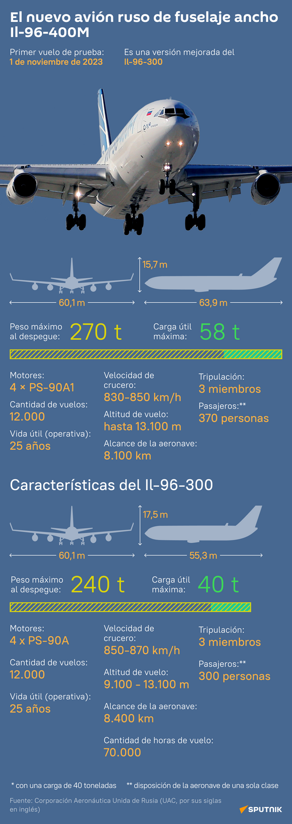 Las claves del nuevo avión ruso Il-96-400M - Sputnik Mundo