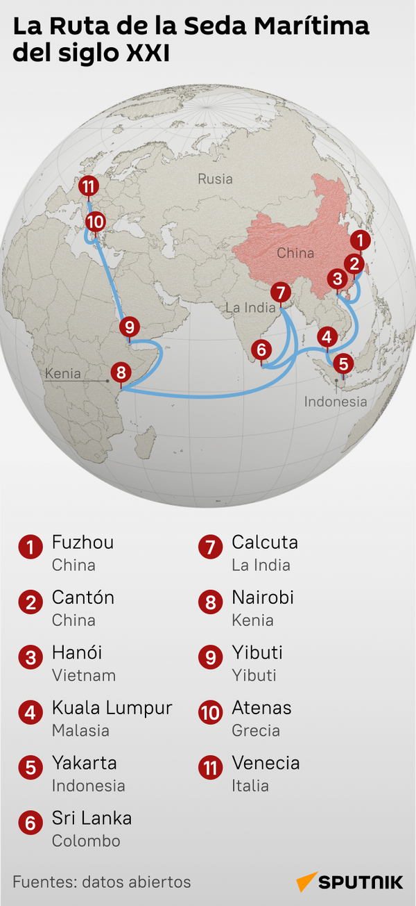 La Ruta de la Seda Marítima del siglo XXI - Sputnik Mundo