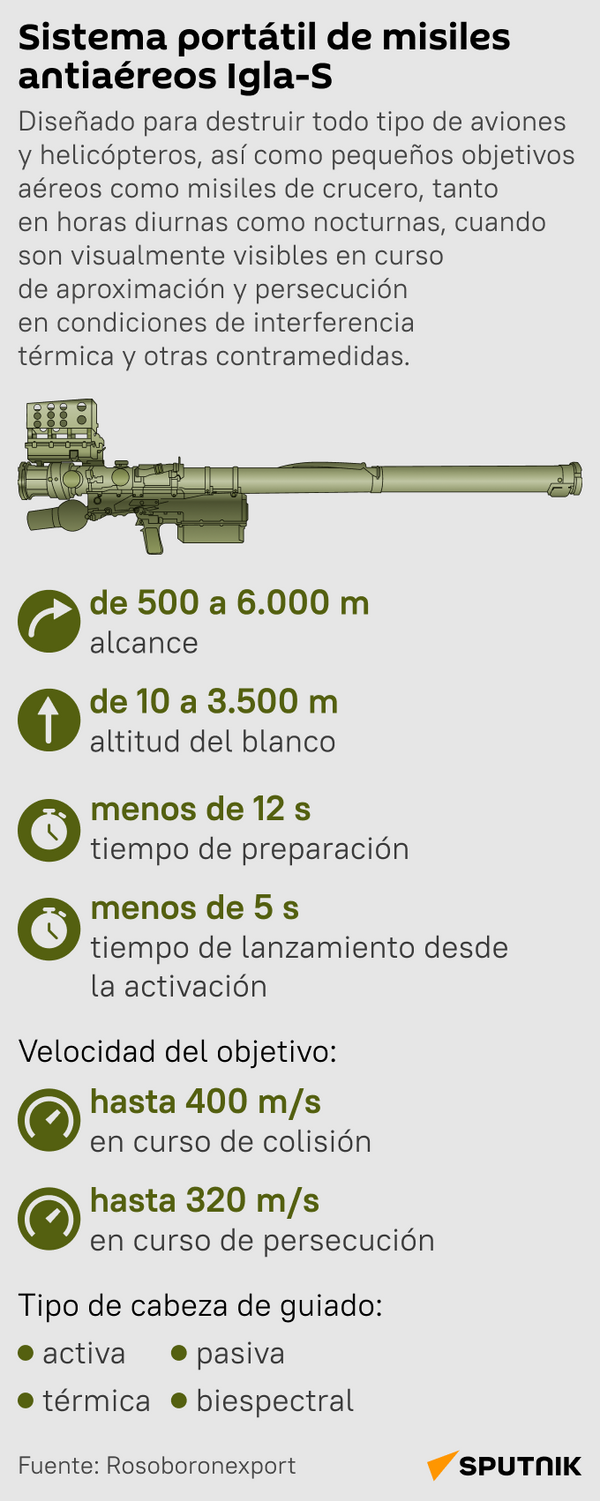 Las claves del sistema de misiles antiaéreos portátil ruso Igla-S  - Sputnik Mundo
