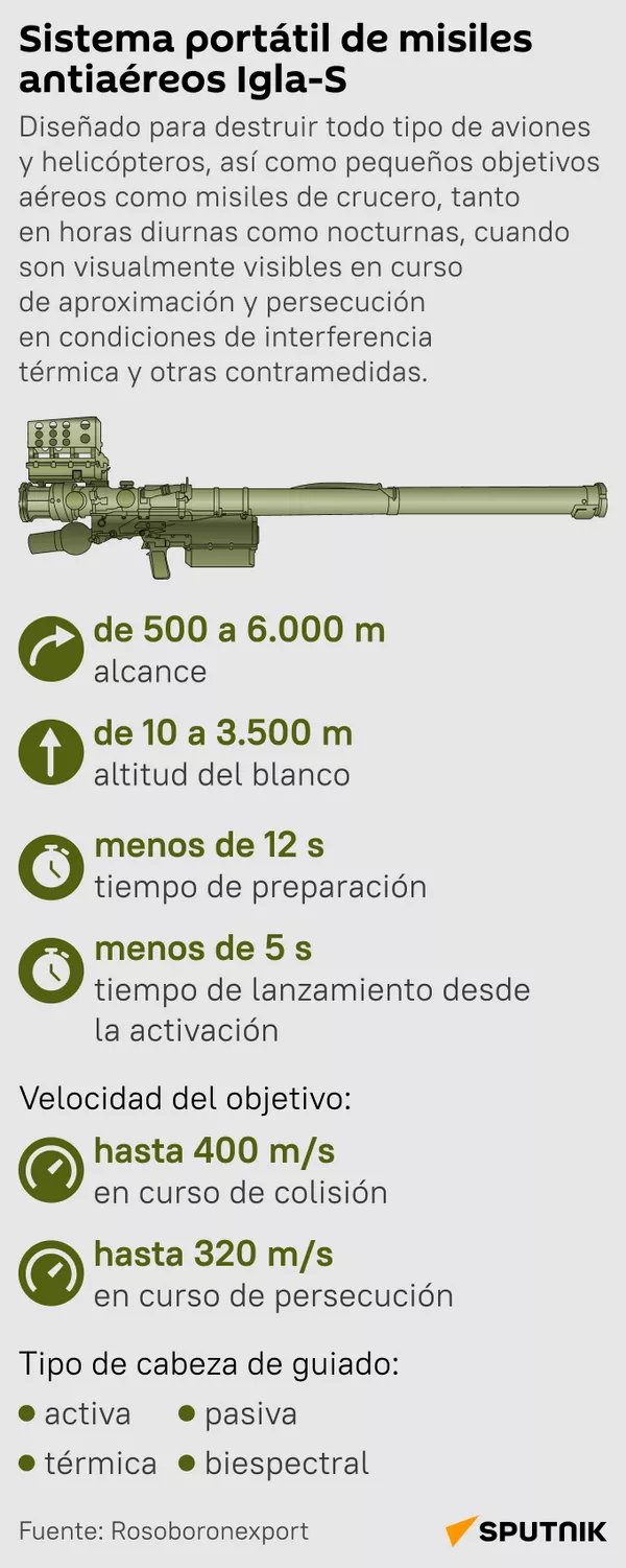 Las claves del sistema de misiles antiaéreos portátil ruso Igla-S  - Sputnik Mundo