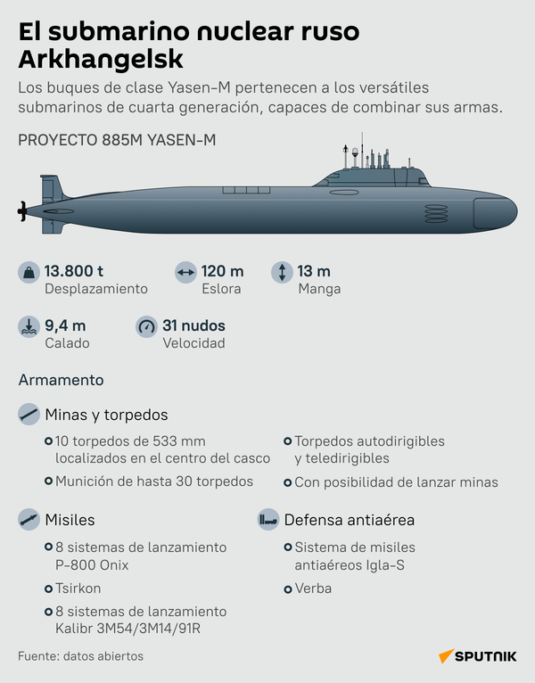 El submarino nuclear ruso Arkhangelsk - Sputnik Mundo