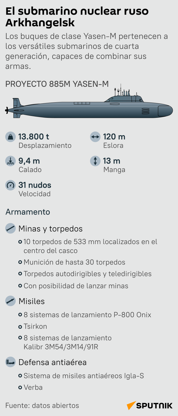 El submarino nuclear ruso Arkhangelsk - Sputnik Mundo