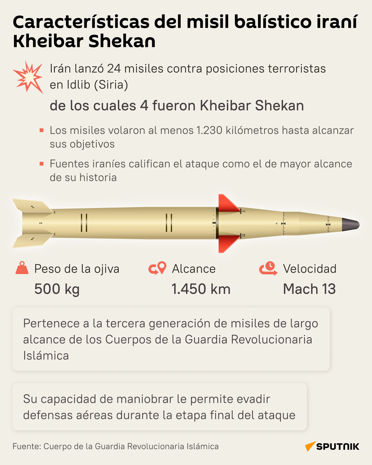 El misil balístico iraní Kheibar Shekan, al detalle - 18.01.2024 ...