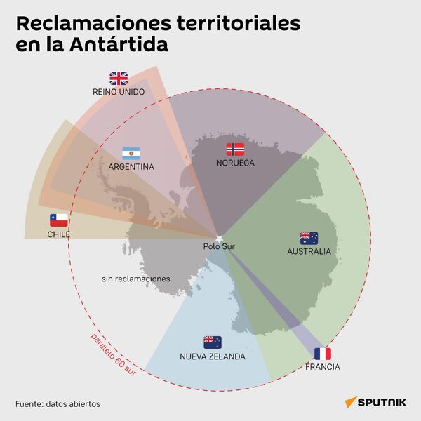 Reclamaciones territoriales en la Antártida - Sputnik Mundo