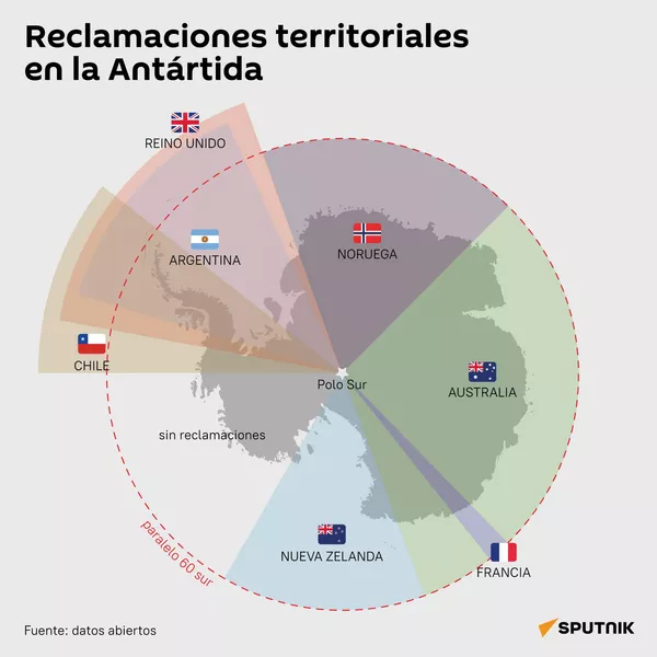 Reclamaciones territoriales en la Antártida - Sputnik Mundo