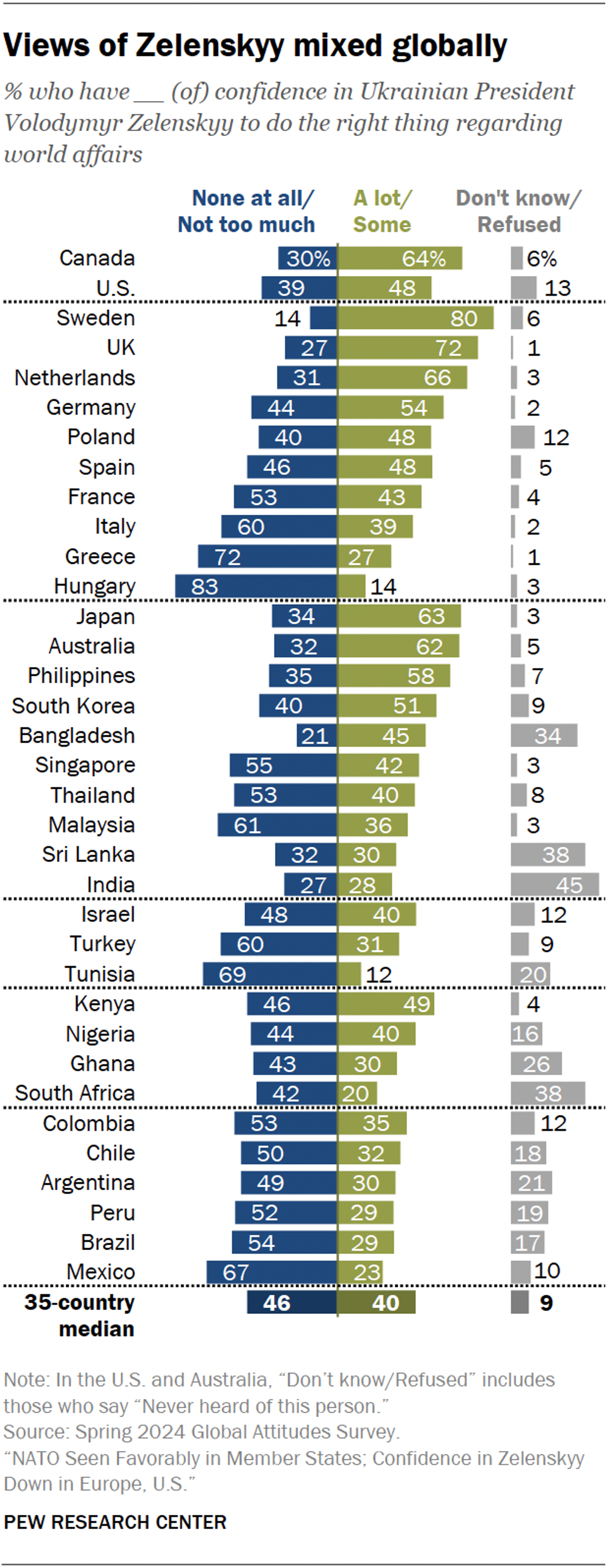 Opiniones sobre Volodímir Zelenski en distintos países del mundo. - Sputnik Mundo, 1920, 02.07.2024