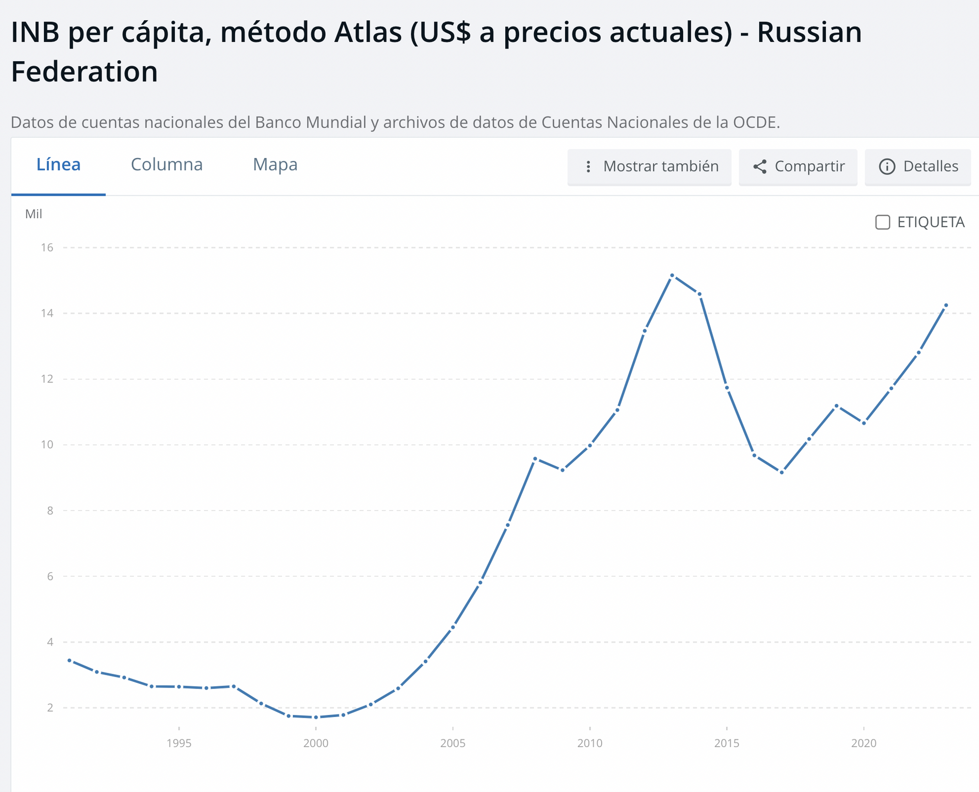 Crecimiento del INB per cápita de Rusia - Sputnik Mundo, 1920, 06.07.2024