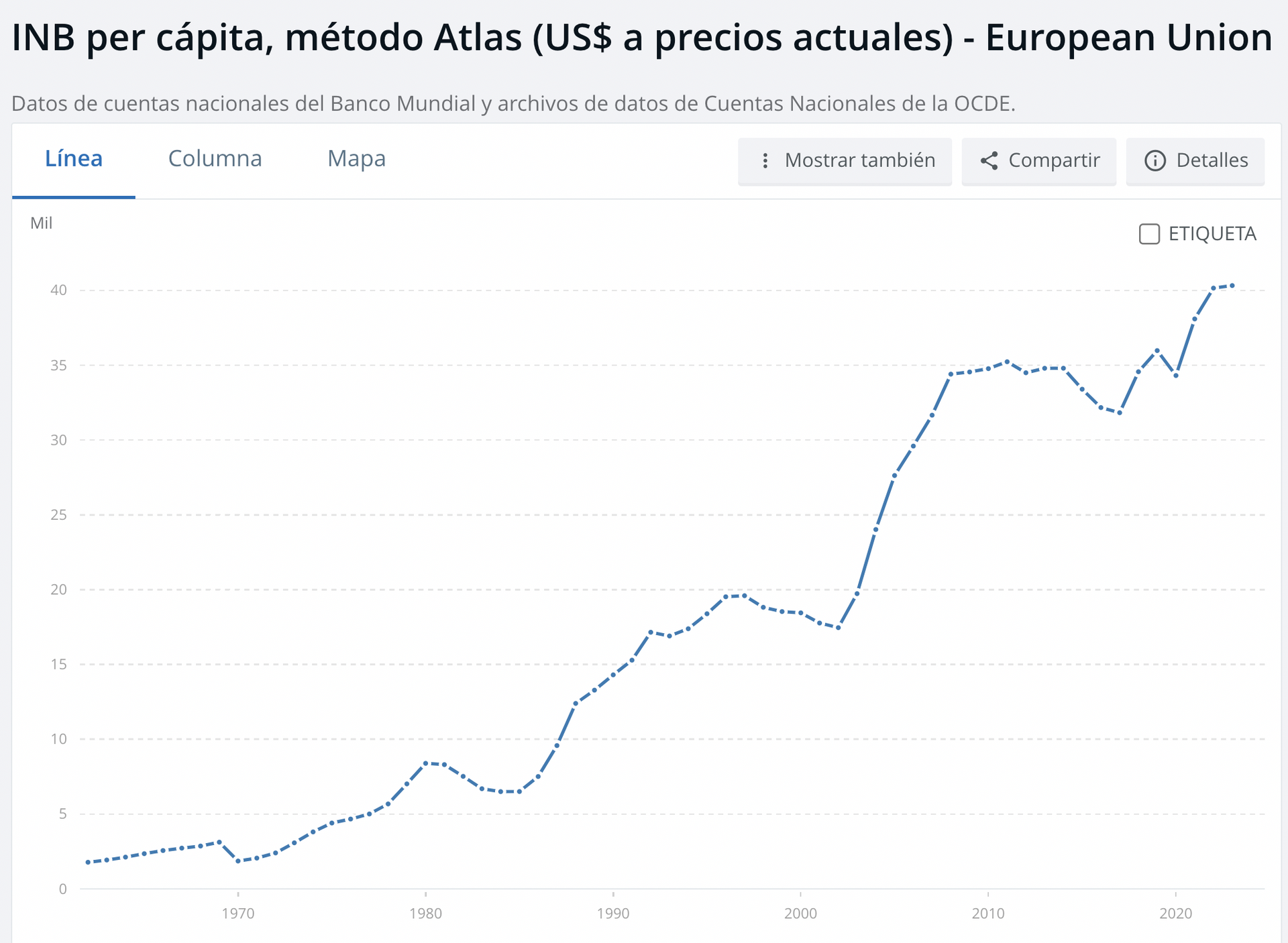 INB per cápita  Unión Europea - Sputnik Mundo, 1920, 06.07.2024