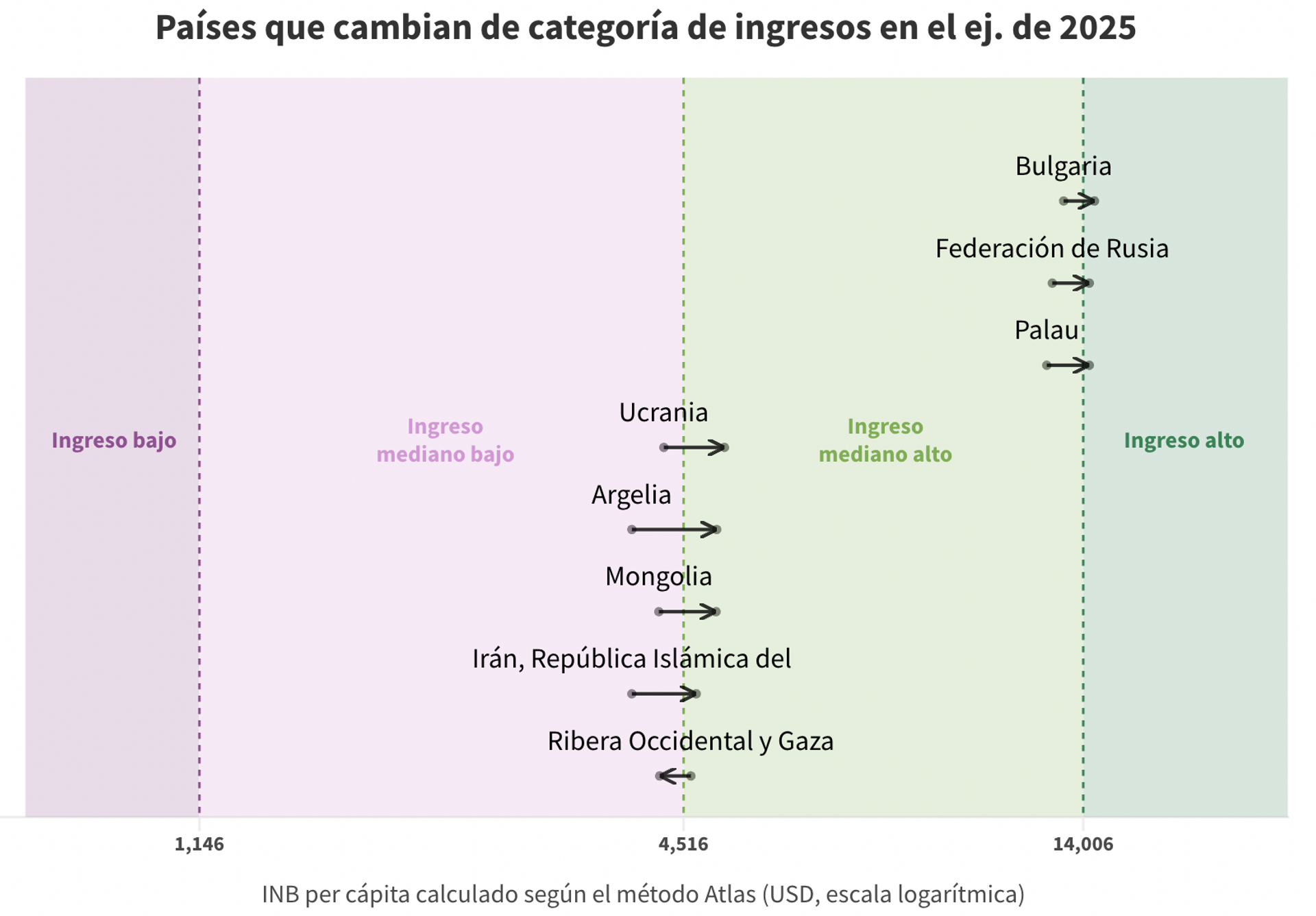 Cambio de categoría de ingresos de Rusia - Sputnik Mundo, 1920, 06.07.2024