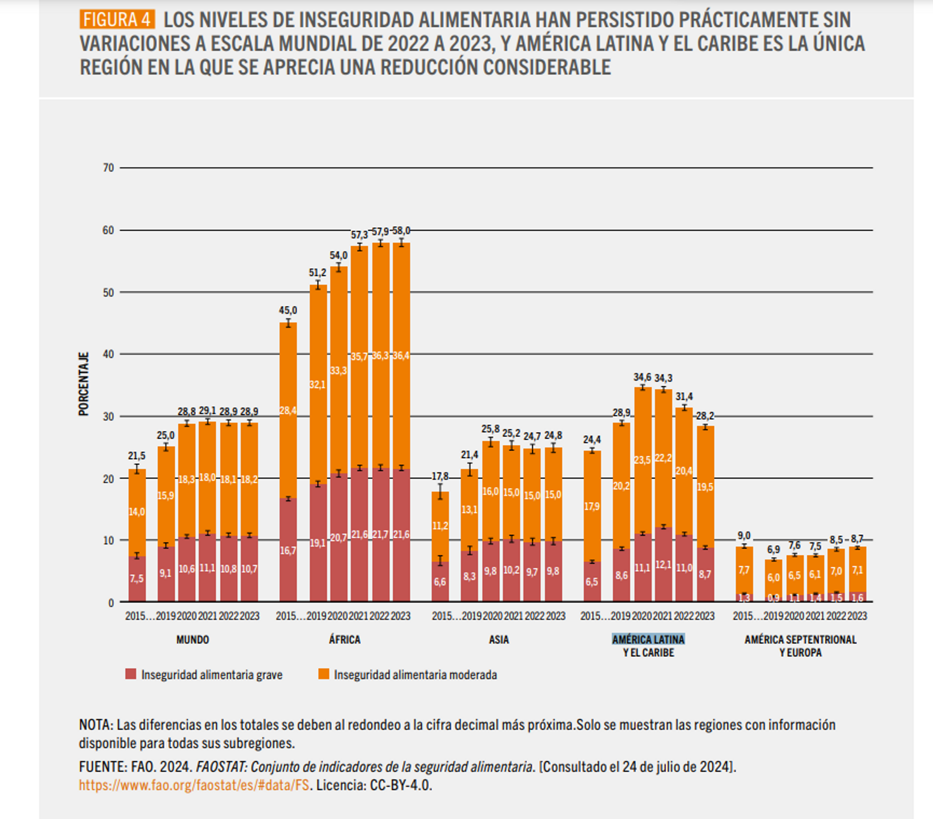 La dinámica de cambios de inseguridad alimentaria en el mundo - Sputnik Mundo, 1920, 28.07.2024