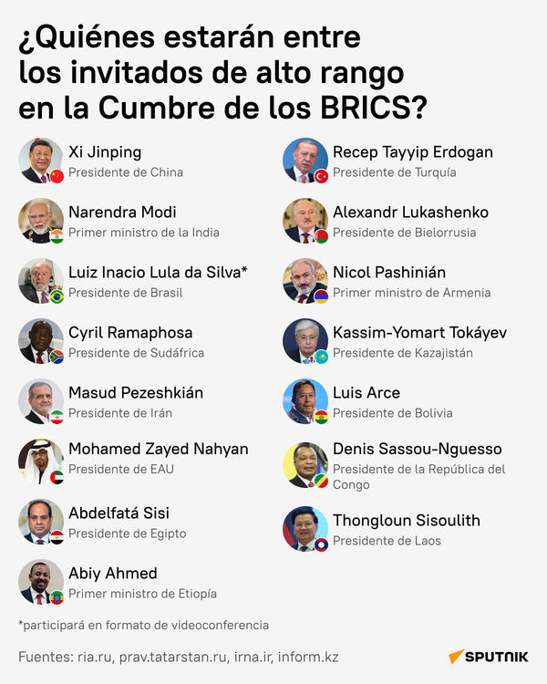 ¿Quiénes estarán entre los invitados de alto rango en la Cumbre de los BRICS? - Sputnik Mundo