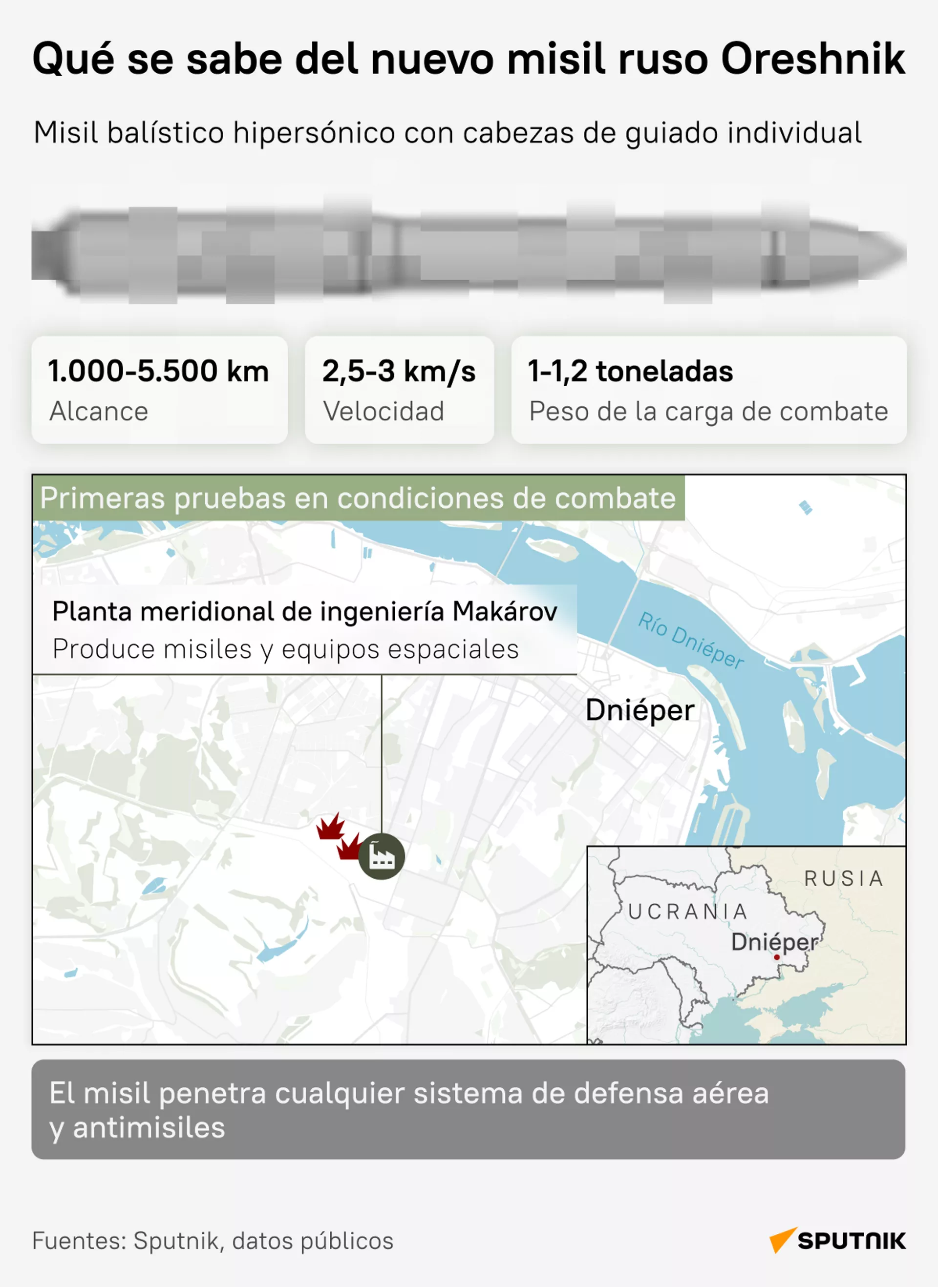 ¿Qué se sabe del nuevo misil ruso Oreshnik? - Sputnik Mundo, 1920, 08.01.2025