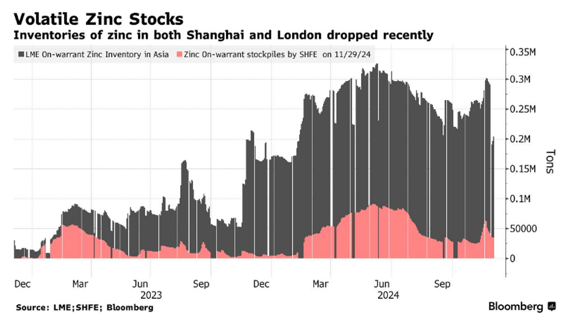 Captura de pantalla que muestra la volatilidad de las acciones de zinc. - Sputnik Mundo, 1920, 02.12.2024