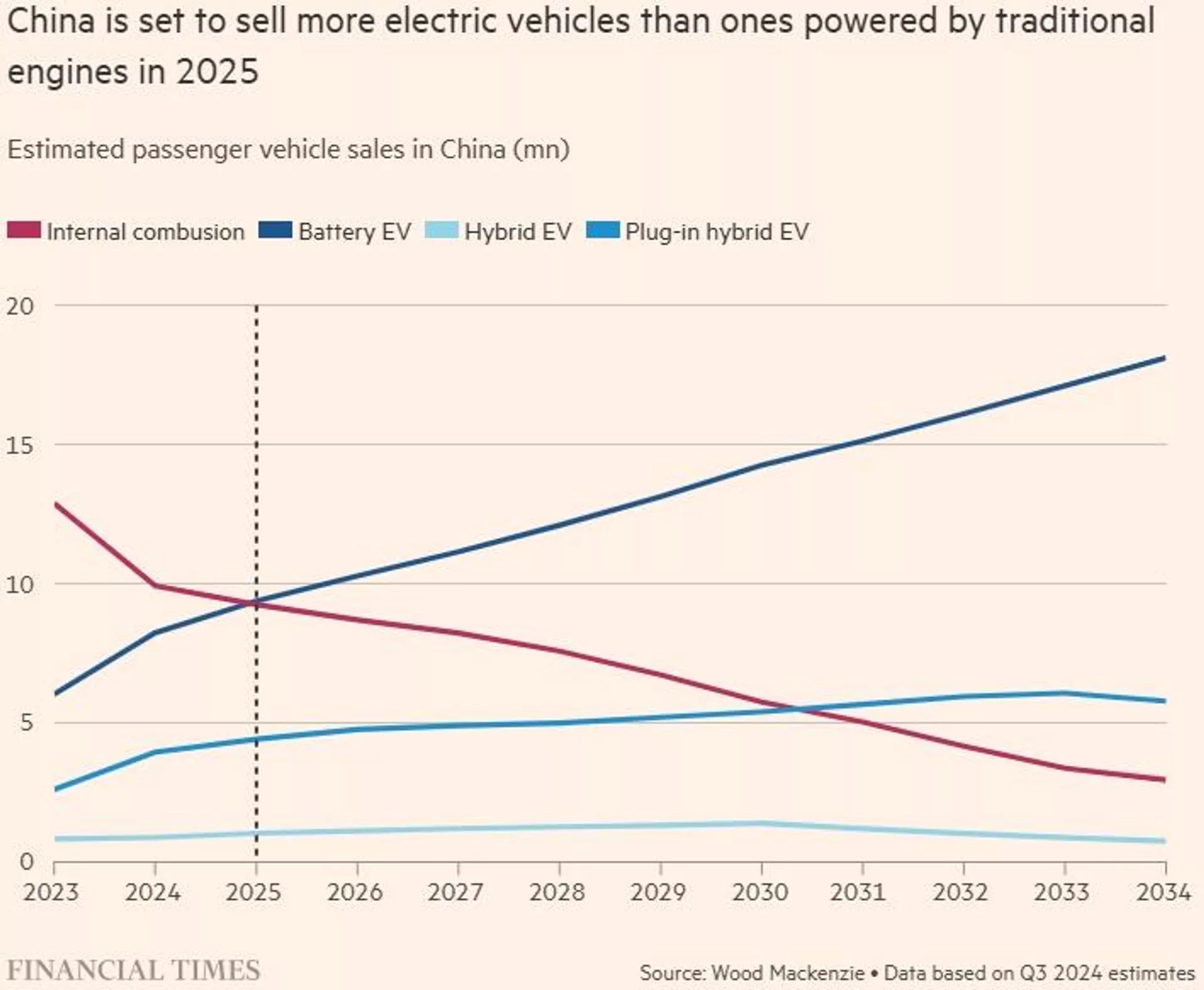 Ventas de autos eléctricos en China - Sputnik Mundo, 1920, 26.12.2024