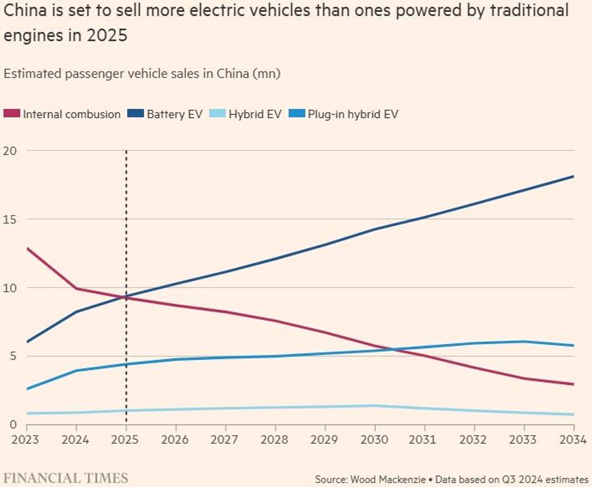Ventas de autos eléctricos en China - Sputnik Mundo, 1920, 26.12.2024