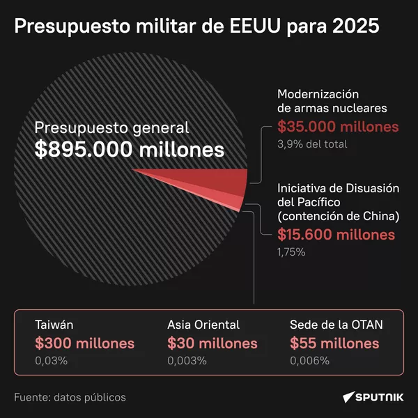 Presupuesto militar de EEUU para 2025 - Sputnik Mundo