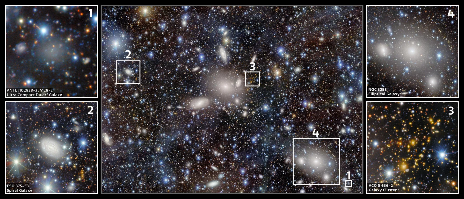 Este extracto muestra una pequeña selección de la miríada de pintorescas galaxias que se pueden encontrar en el Cúmulo de Antlia, un grupo de al menos 230 galaxias situado a unos 130 millones de años-luz de distancia. Crédito: Dark Energy Survey/DOE/FNAL/DECam/CTIO/NOIRLab/NSF/AURA. Procesamiento de imágenes: R. Colombari & M. Zamani (NSF NOIRLab) - Sputnik Mundo, 1920, 02.01.2025