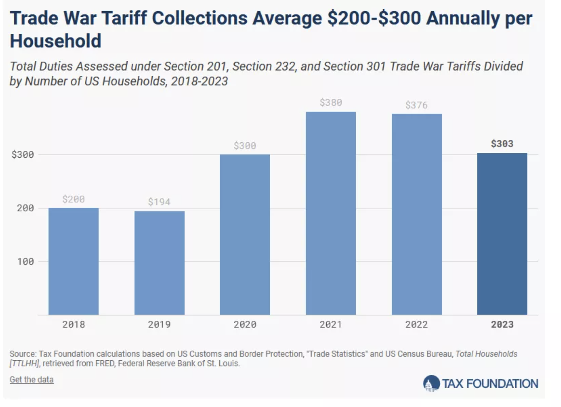Los aranceles de la guerra comercial cuestan entre 200 y 300 dólares al año por hogar - Sputnik Mundo, 1920, 27.01.2025