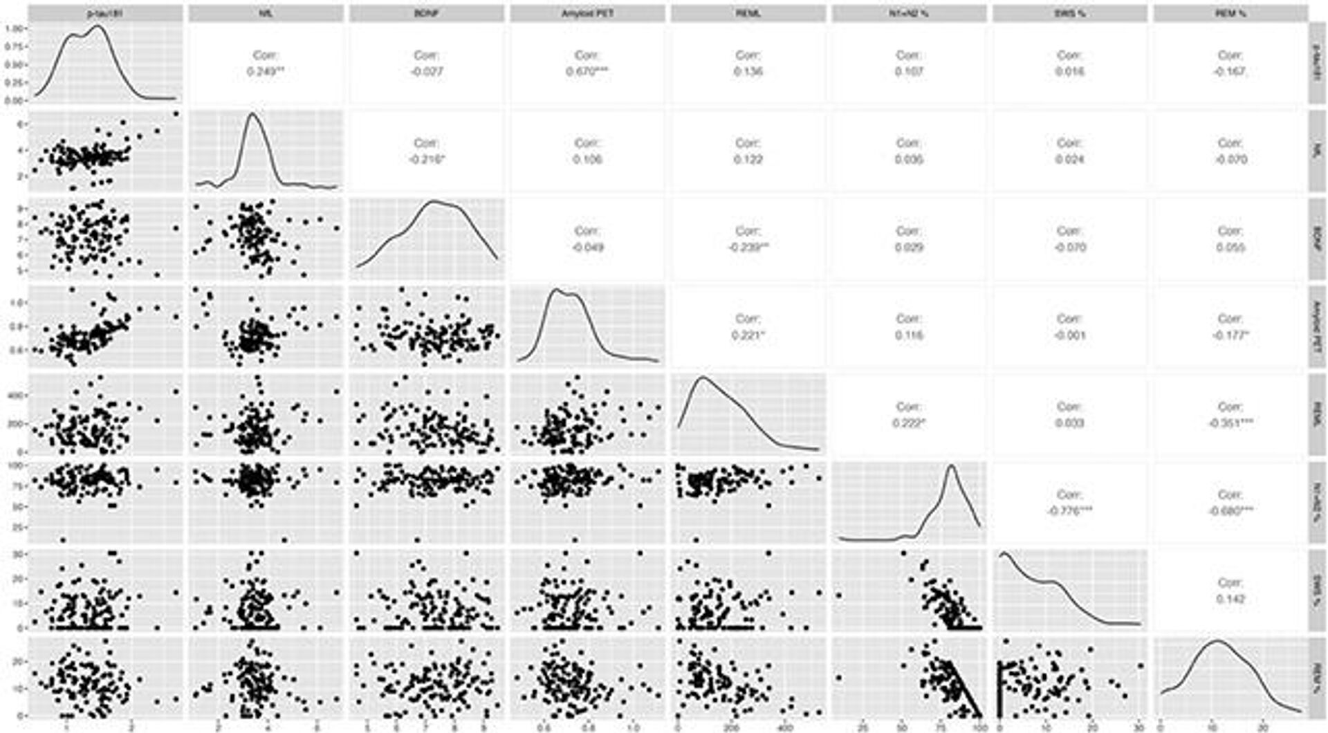Los biomarcadores del Alzheimer se compararon con los patrones de sueño. (Jin et al., Alzheimer's and Dementia: The Journal of the Alzheimer's Association, 2025) - Sputnik Mundo, 1920, 01.02.2025