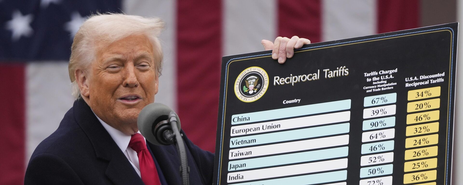 Donald Trump, presidente de EEUU - Sputnik Mundo, 1920, 06.04.2025