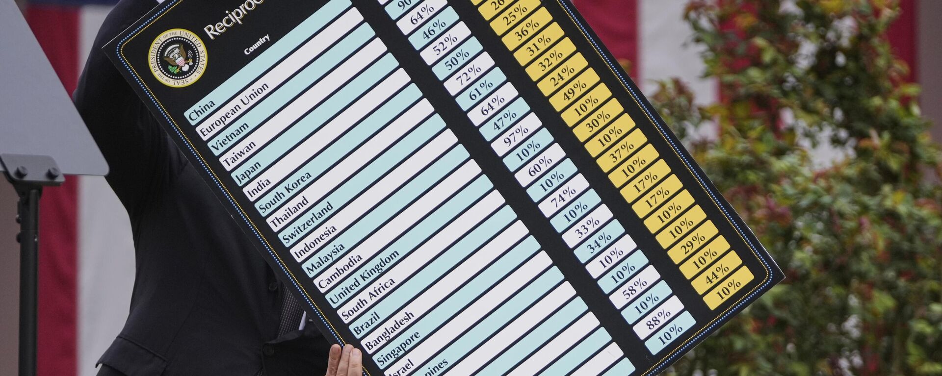 Una tabla con aranceles de Donald Trump  - Sputnik Mundo, 1920, 06.04.2025