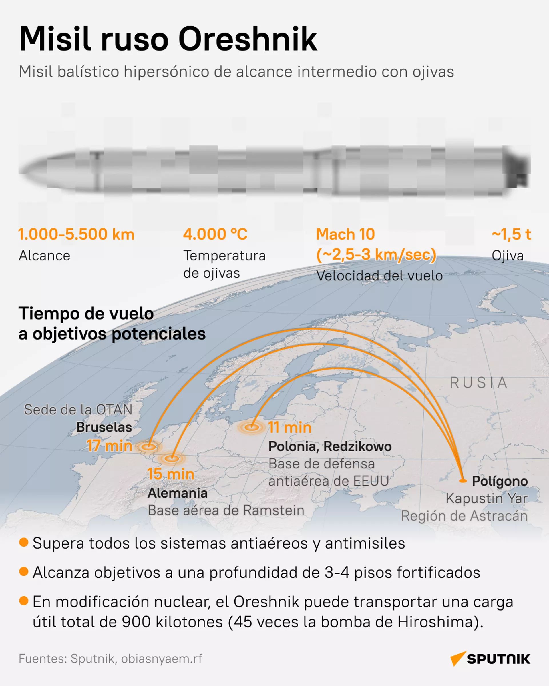 A menos de media hora a la sede de la OTAN: ¿qué hace único al misil ruso Oreshnik? A menos de media hora a la sede de la OTAN: ¿qué hace único al misil ruso Oreshnik? - Sputnik Mundo, 1920, 13.08.2025
