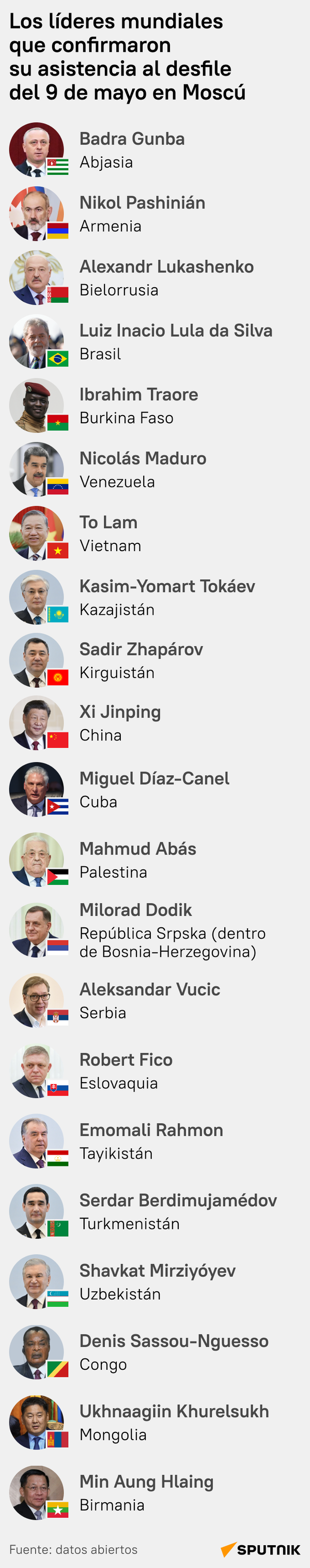 ¿Los líderes de qué países vendrán a Moscú para celebrar el Día de la Victoria? - Sputnik Mundo