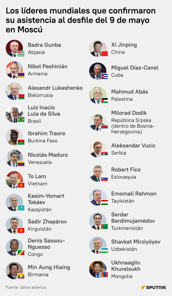 ¿Los líderes de qué países vendrán a Moscú para celebrar el Día de la Victoria? - Sputnik Mundo