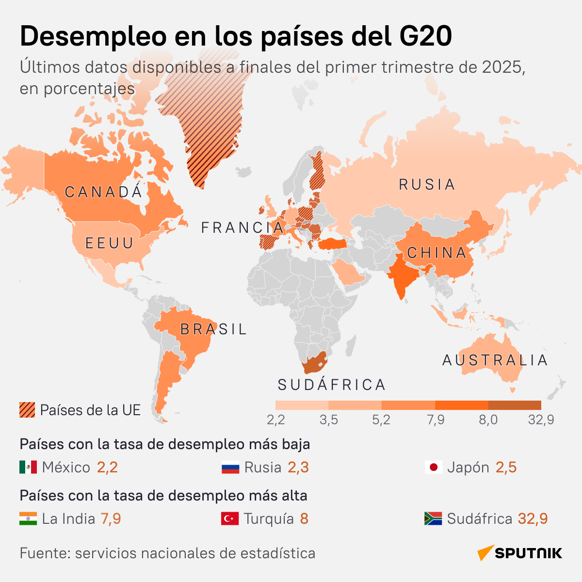 México y Rusia encabezan el 'ranking' de los países con menor desempleo ...