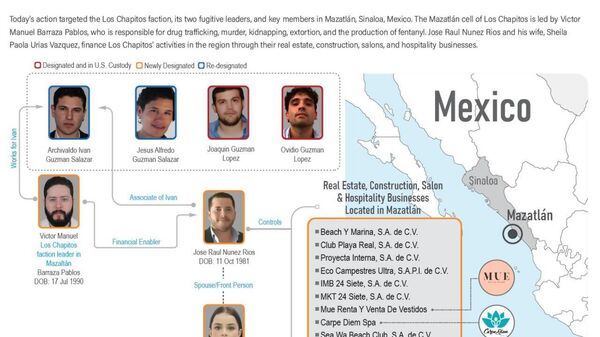 Gobierno de EEUU ofrece recompensa para capturar a los Chapitos - Sputnik Mundo