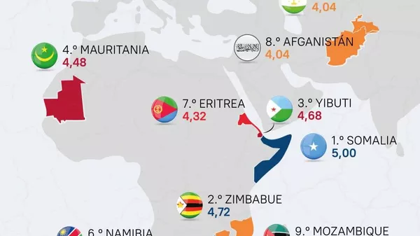 #SputnikGráfico | ¿Qué países tienen el mayor índice de riesgo de sequía? - Sputnik Mundo
