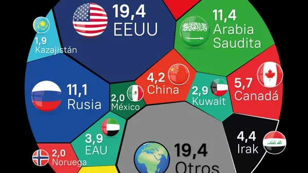 #SputnikGráfico | ¿Quién produce más petróleo? - Sputnik Mundo